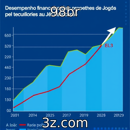 Desempenho financeiro de provedores de jogos em ascensão